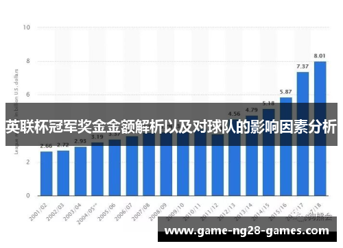 英联杯冠军奖金金额解析以及对球队的影响因素分析 英联杯冠军奖金金额解析以及对球队的影响因素分析