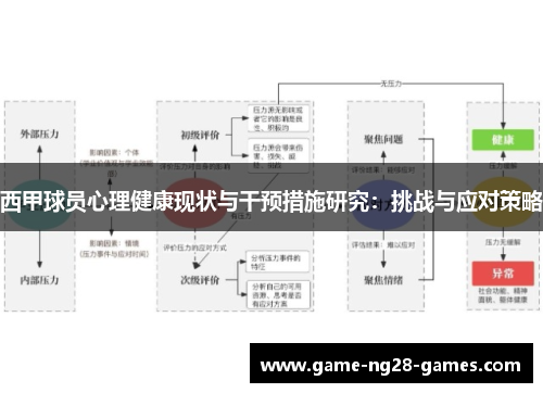 西甲球员心理健康现状与干预措施研究：挑战与应对策略